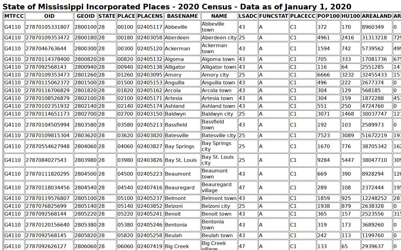 Census table for Picayune and Poplarville